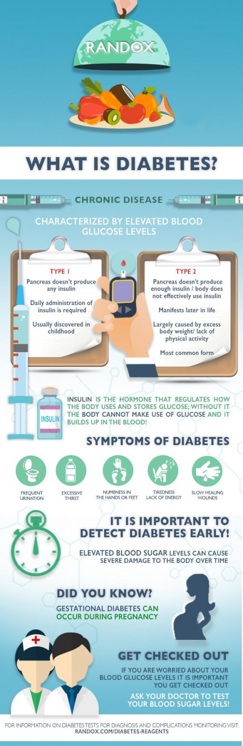 poster diabetes infographic