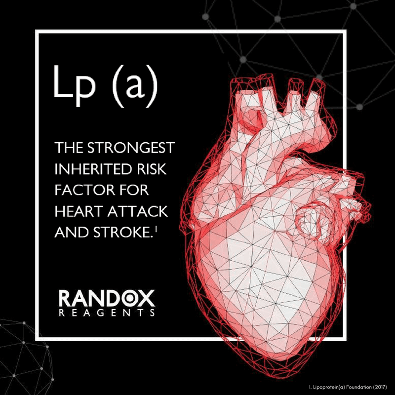 lipoprotein(a)