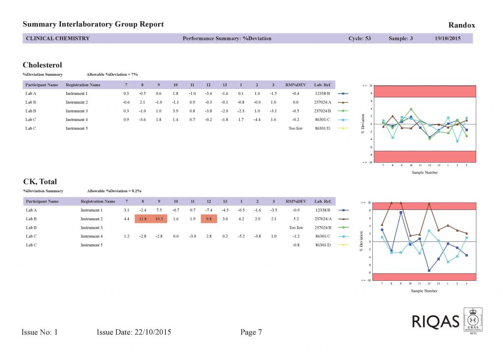 inter-laboratory group report