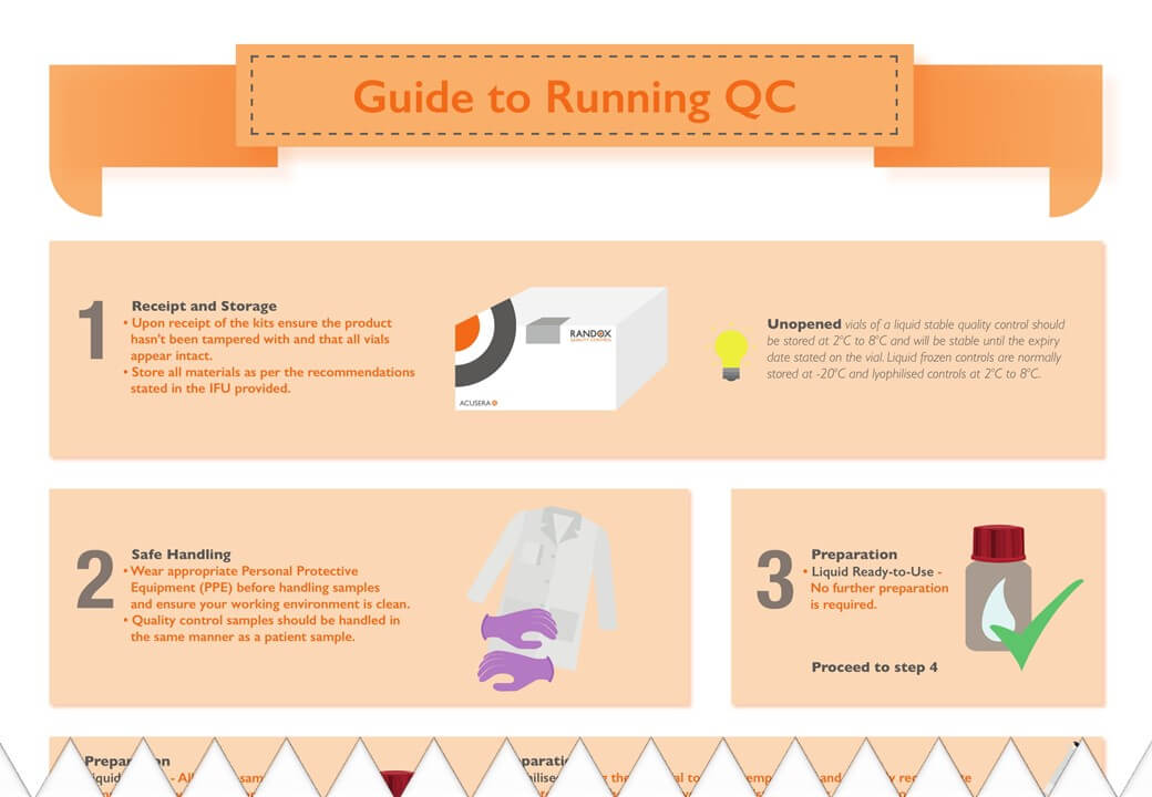 Guide to Running QC - Download