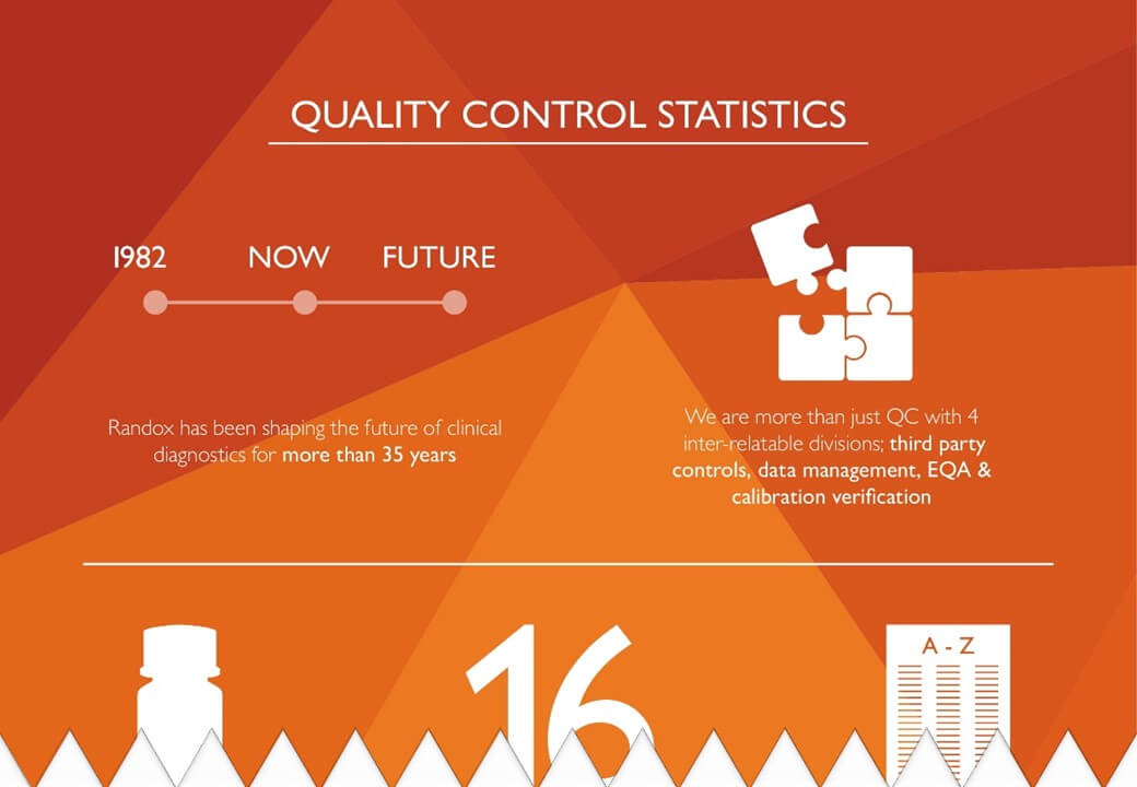 QC Statistics Infographic - Download