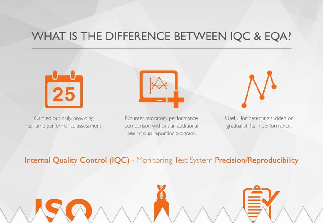 The Difference Between IQC & EQA - Download