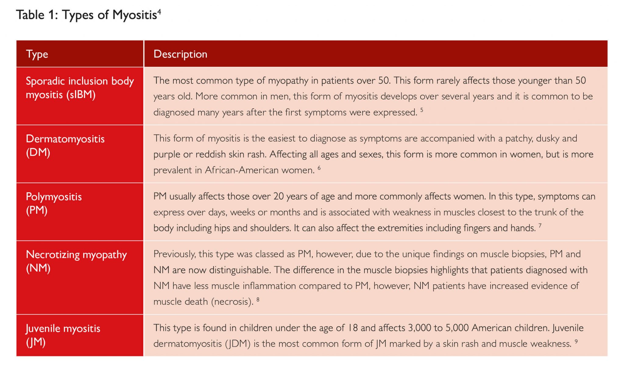 aldolase-a-myositis-biomarker-reagents-randox-laboratories