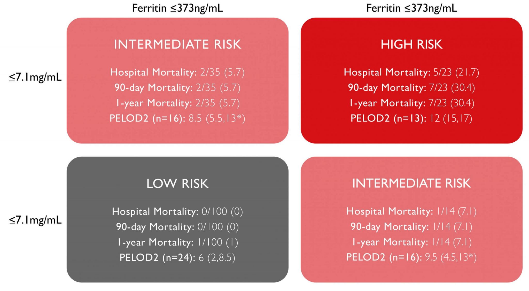 Ferritin Archives - Randox Laboratories