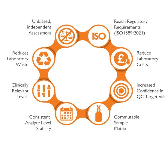 Benefits of Acusera Laboratory Quality for Internal Quality Control