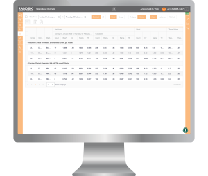 Computer screen with a statistical analysis report from Acusera 24.7 the interlaboratory data management system