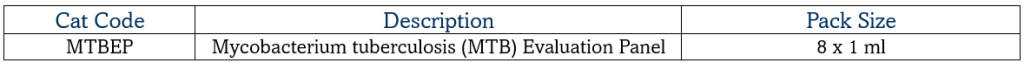 Mycobacterium tuberculosis (MTB) Evaluation Panel Control