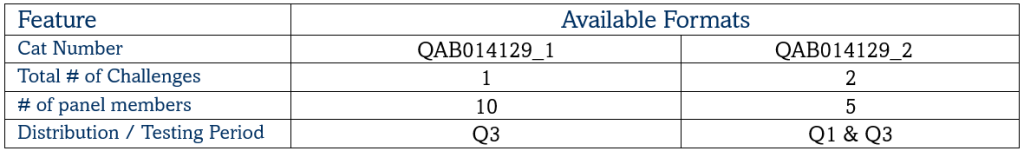 Mycobacterium tuberculosis DNA EQA Programme