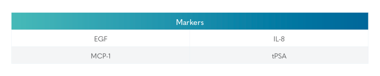 PCa Markers