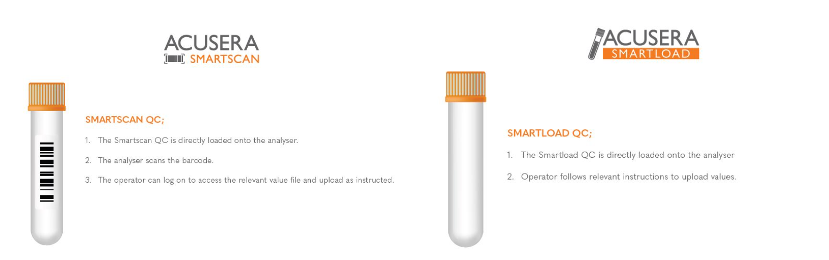 Acusera Smart Quality Controls - How it works