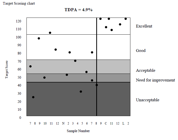 TDPA