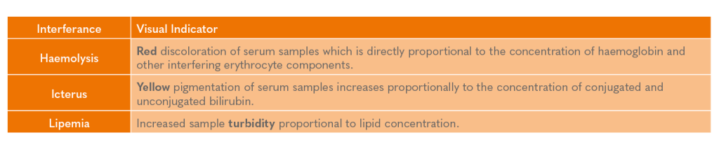 Serum Indices Table2