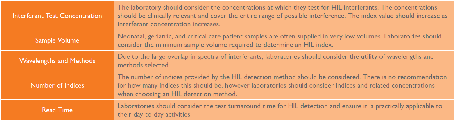 Serum indices - HIL interference