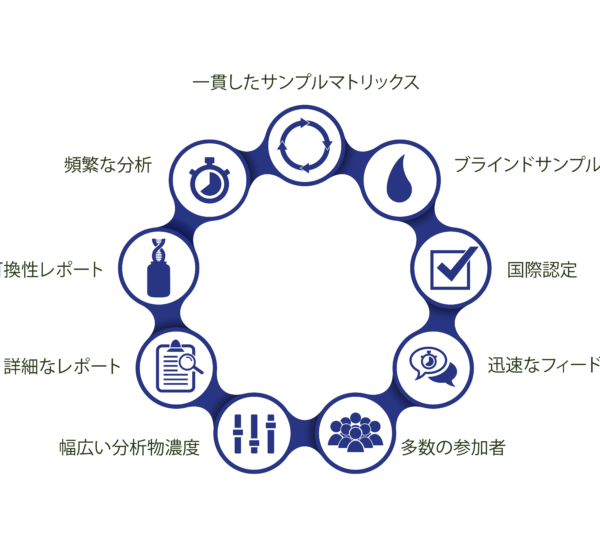 AUG23 - RIQAS Diagram (jpn)