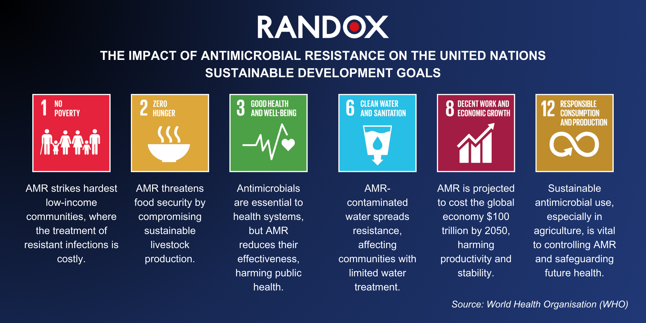 Combatting AMR with rapid UTI Diagnostics